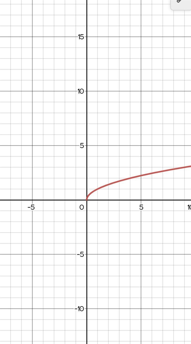 What transformation will the following equation have from its parent ?-example-1