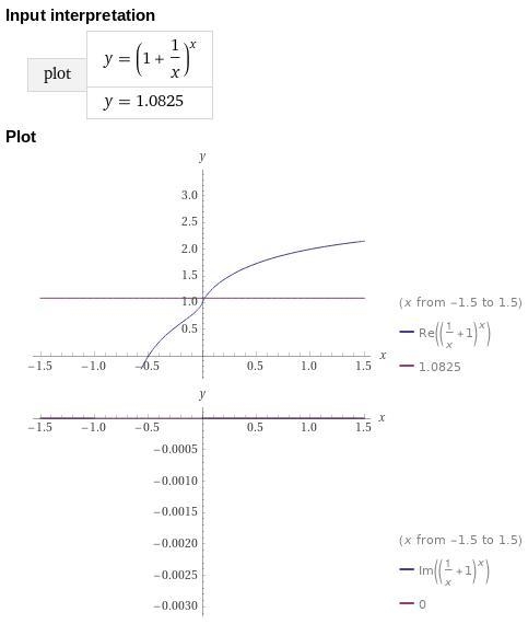 (1 + 1/x)^x = 1.0825 find the value of x.​-example-1