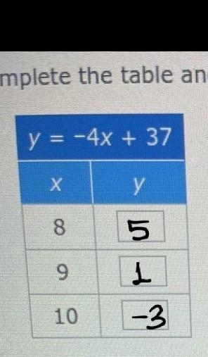 Y = -4x + 37 x. y 8. ? 9. ? 10. ?-example-1