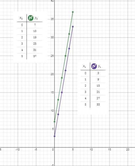 solve the system of linear equations numerically using the given graphing calculator-example-1