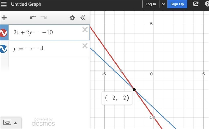 What is the solution to this system of equations? 3x + 2y = -10 y = -x - 4 A. (-2,-2) B-example-1