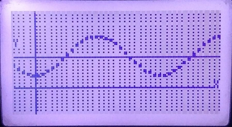 Write a sine and cosine function that models the data in the table. I need steps to-example-1