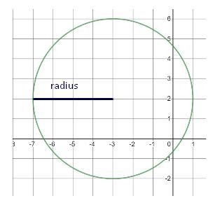 Please help with algebra 2 Possible Answers(-3, 2)(-3, 3)(2, -3)(6, 8)-example-1