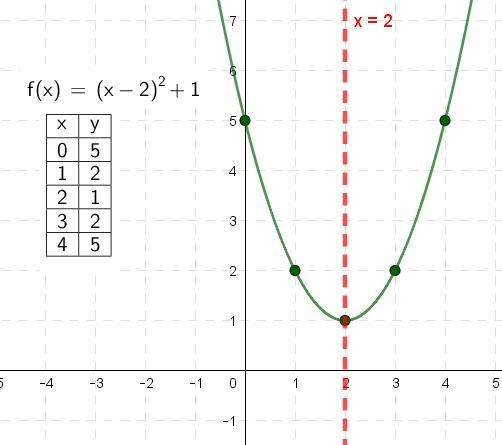 I need help finding the domain and range!! -Algebra-example-1