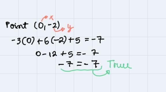 Which points are on the graph of the equation -3x + 6y + 5 = -7?Drag and drop all-example-3