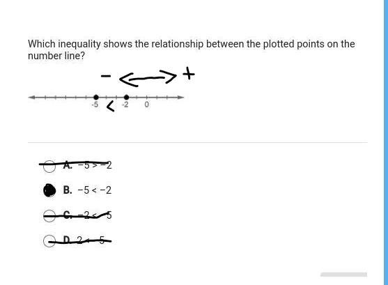 Which inequality shows the relationship between the plotted points on the number line-example-1