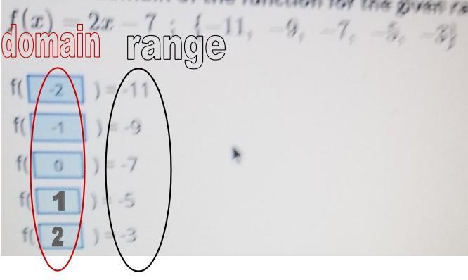 Please answer.Find the domain of the funcrion for given range.​-example-1