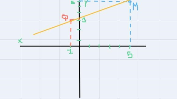 Find the coordinates of R if Q(-1, 3) is the midpoint ofhas coordinates of (5, 6)-example-1