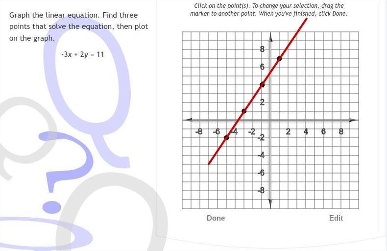 Graph the linear equation 65 points-example-1