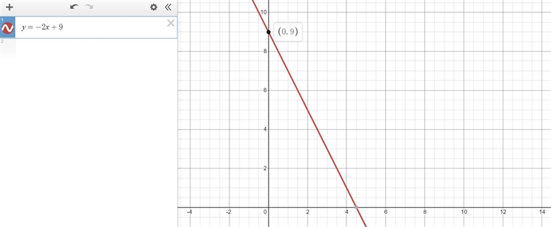 What equation represents this graph? (ANSWER QUICK)-example-1