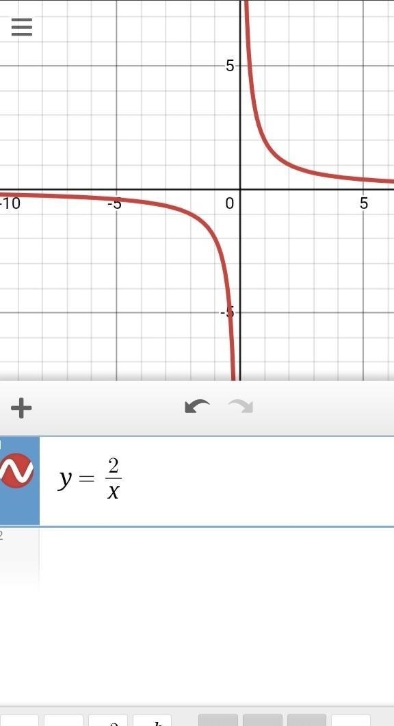 PLEASE HELPP!!!!! Write an equation for the translation of y=2/x that has asymptotes-example-1