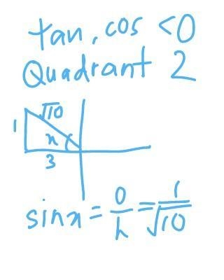 If tan 1/3 and cos is less than 0 was in the sin of x-example-1