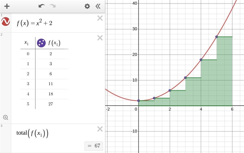 Approximate the area under the function between a and b using a left-hand sum with-example-1