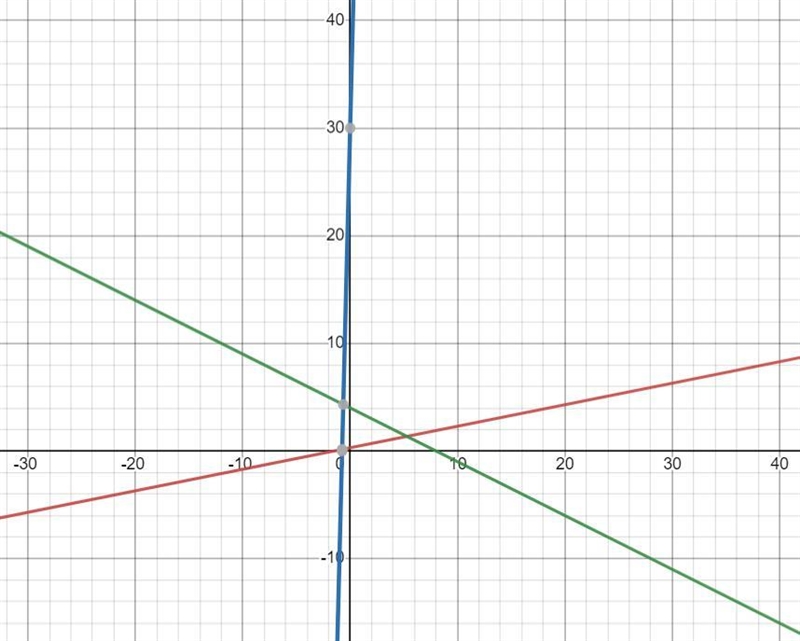 40 points!!! Please help i need help with 8, 10, and 12 thank you!!!-example-1