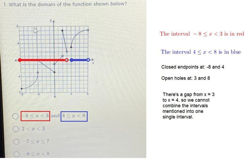 PLEASE PLEASE HELP!!!!! 1. What is the domain of the function shown below?-example-1