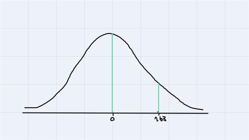 Solve the following problems. Include the sketch of a normal curve and in finding-example-1