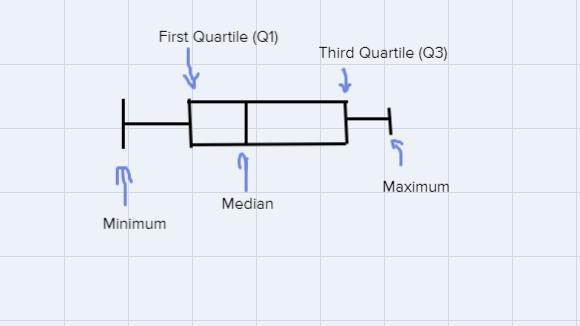 Please answer the question The answer options are: less than, greater than, and equal-example-1