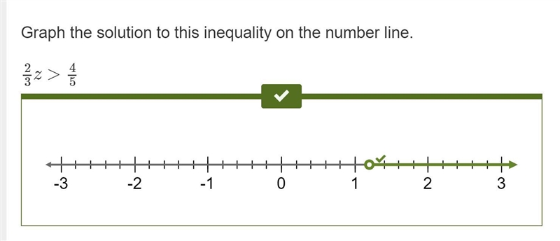 Graph the solution to this inequality on the number line. 2/3 z > 4/5-example-1