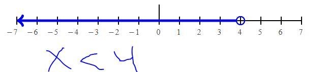 Solve for X -5x>2(x-14)-example-1