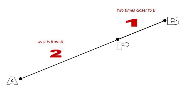 25. Determine the points of a point P that is two times closer to B(15. 12) as it-example-1