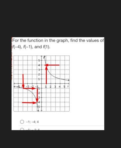 For the Function in the graph find the values of f(-4), f(-1), and f(1)-example-1