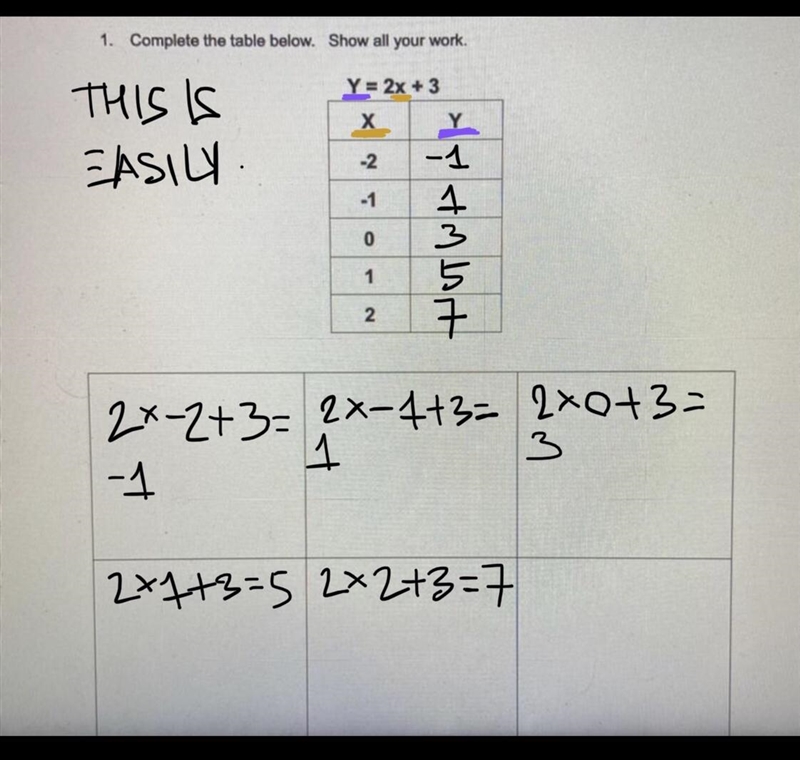 Complete the table below. Show all your work.-example-1