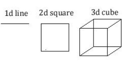 Essential Question: You live in a three-dimensional world. Solid objects, such as-example-1