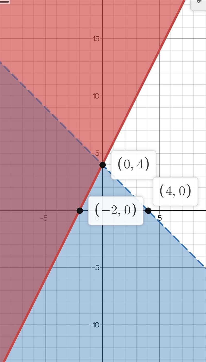 Determine which point is the solution to the given system of inequalities (y≥2x+4 and-example-1