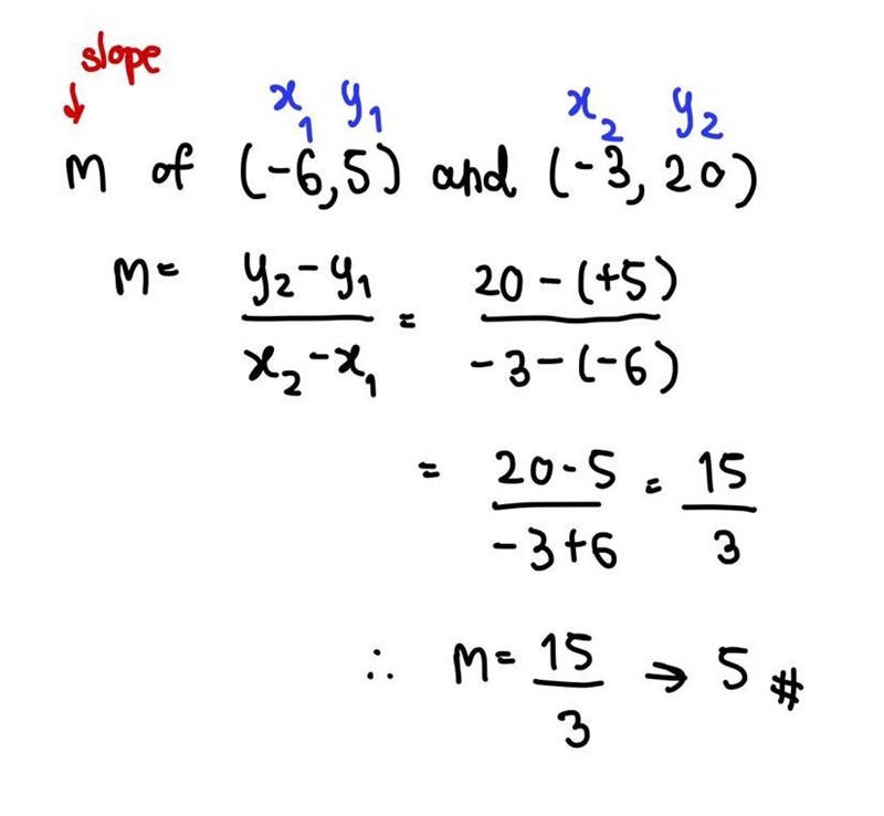 What is the slope of the line that passes through the point (-6, 5) and (-3, 20)?-example-1