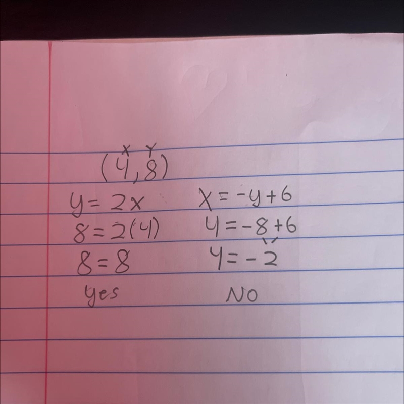 What is the system of equations for the solution (4,8) I need step by step.-example-1