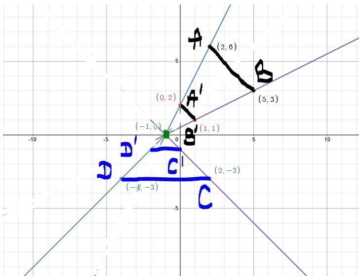 Identify Center Of Dilation and Scale Factor see image-example-1