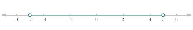 -5< x < 5Graph the solution set on a number line-example-1