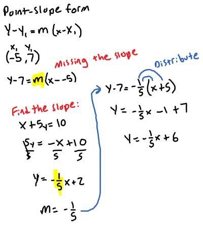 What is an equation of the line that passes through the point (-5,7) and is parallel-example-1