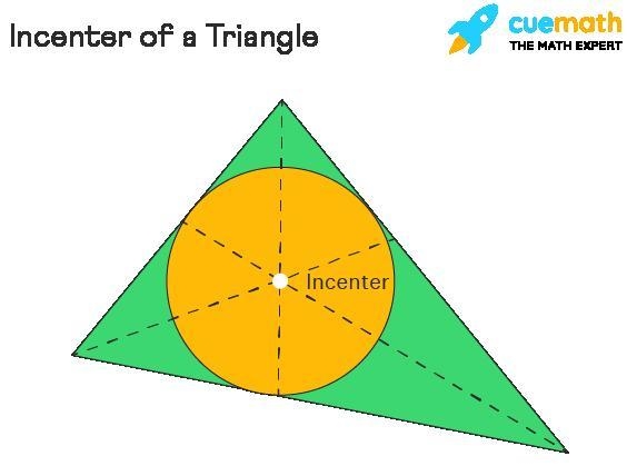 Where is the incenter of a triangle always located.-example-1