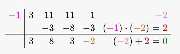 Find all the zeros of f(x). f(x) = 3x4 + 11x3 + 11x2 + x - 2 Arrange your answers-example-2