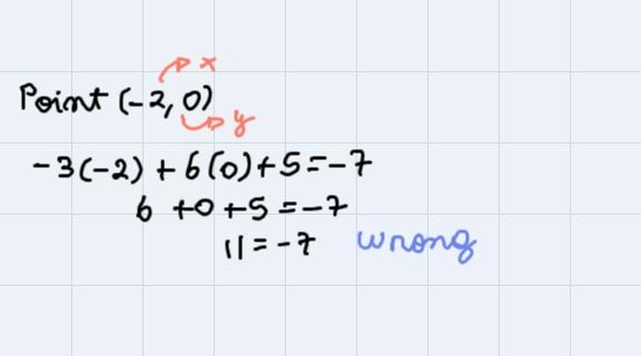 Which points are on the graph of the equation -3x + 6y + 5 = -7?Drag and drop all-example-2