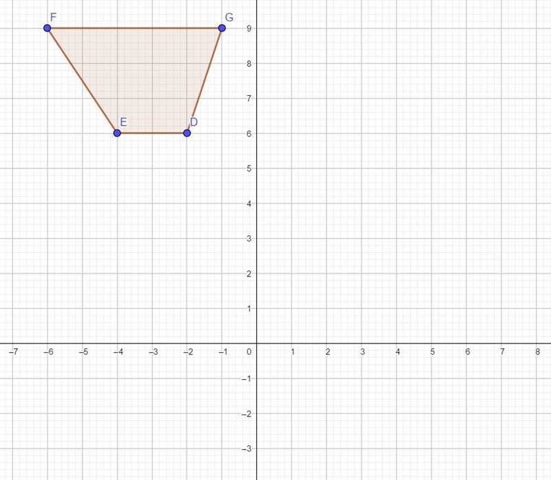 The vertices of quadrilateral DEFG are D(-2, 6), E(-4, 6), F(-6, 9), and G(-1,9). Find-example-1