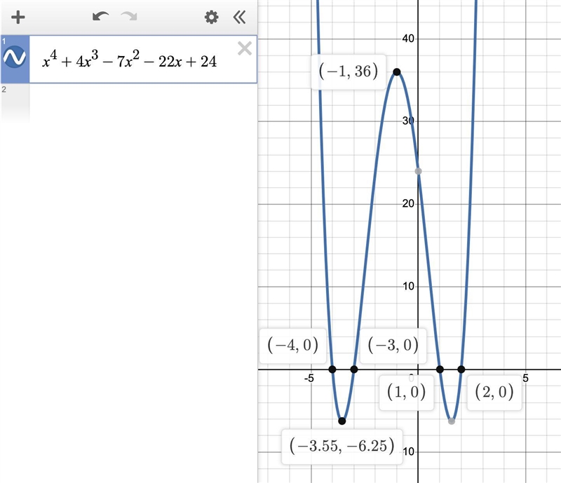 -The polynomial function p(x) = x² + 4x³ - 7x² - 22x + 24 has known factors of (x-example-1