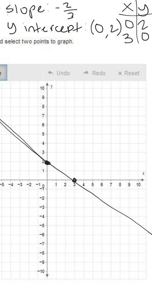 HELLO IS ANYONE GOOD AT MATH IF SO PLEASE ANSWER THIS IS DUE TONIGHT Draw where the-example-1