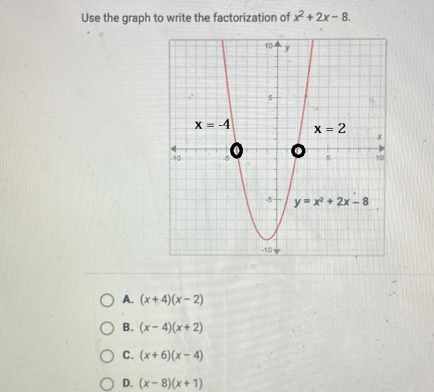 Use the graph to write the factorization of x2 + 2x - 8.10y5--10- 5510-5+y = x2 + 2x-example-1