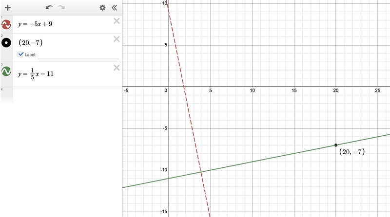 Enter an equation of the line (in slope-intercept form) that passes through the point-example-1