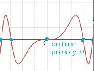 How do you find the x - intercepts by using factored form?-example-1