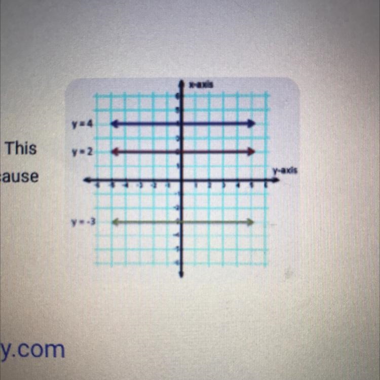 What is the slope of 0-example-1