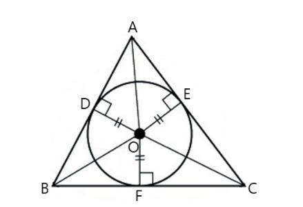 An inscribed circle isall 3 sides of the triangle it is inscribed in.-example-1