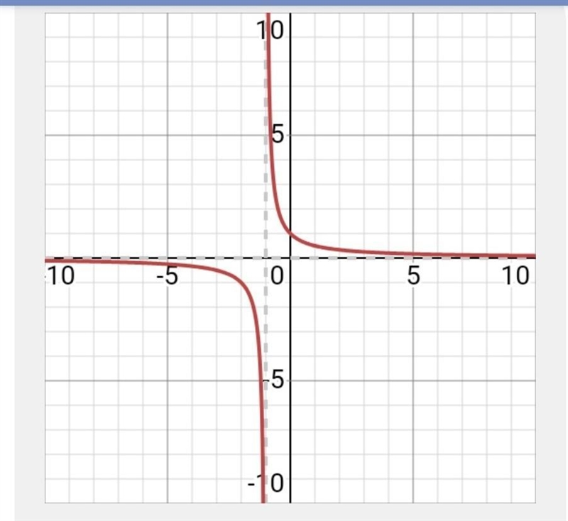 Graph the parabola. y=(x+1)^2-3-example-1