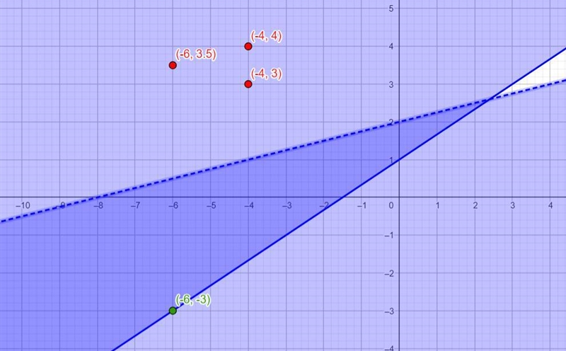 The following inequalities form a system. y is greater than or equal to two-thirds-example-1