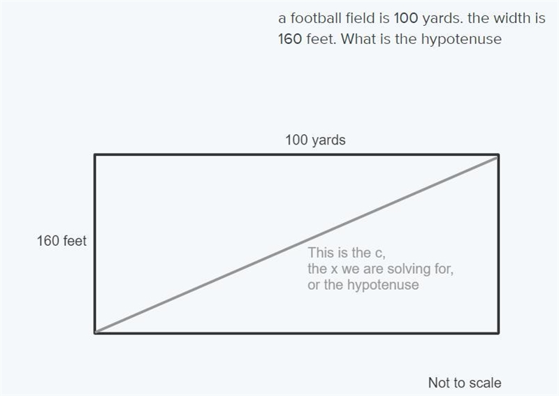 A football field is 100 yards. the width is 160 feet. What is the hypotenuse-example-1