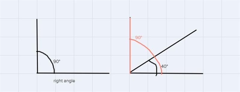 Which figure shows an adjacent complement for the given angle?-example-1