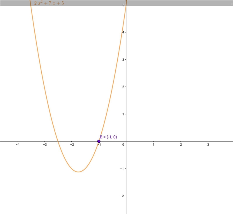 A polynomial p(x) is given as 2x^2-3kx+5 One of the zeros of p(x) is -1 Find k.-example-1