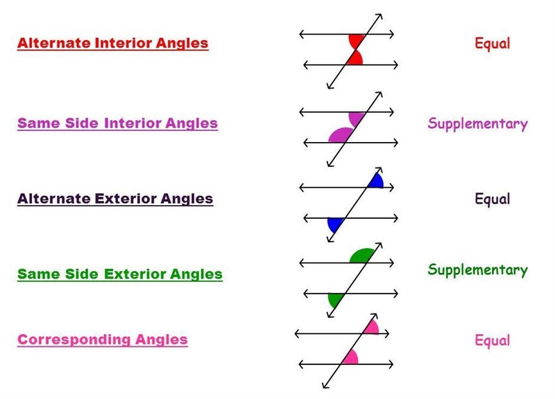 Finding Angle Measures When Parallel Lines Are Cut By a Transversal-example-1